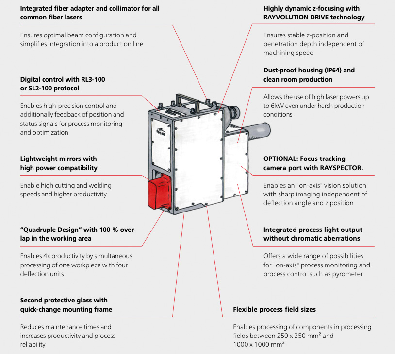 Special features of AXIALSCAN  FIBER-30 RD