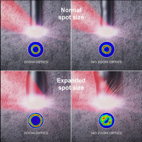 Comparison of zoom function vs. defocus