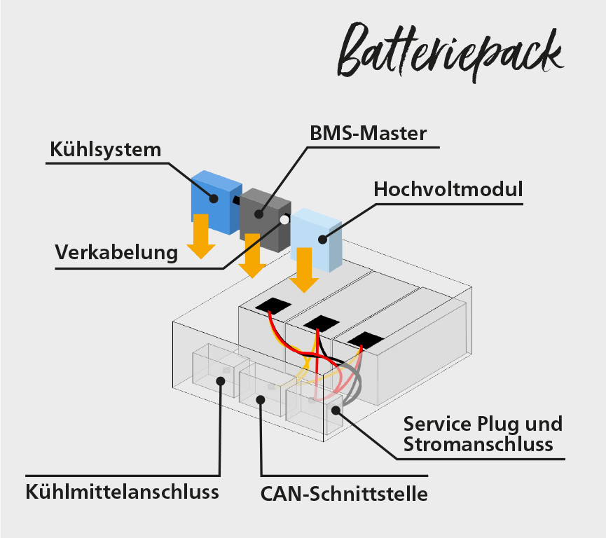 Grafik Batteriepack