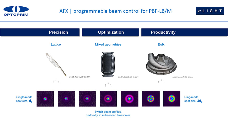 AFX - programmable beam contorl for PBF-LB/M