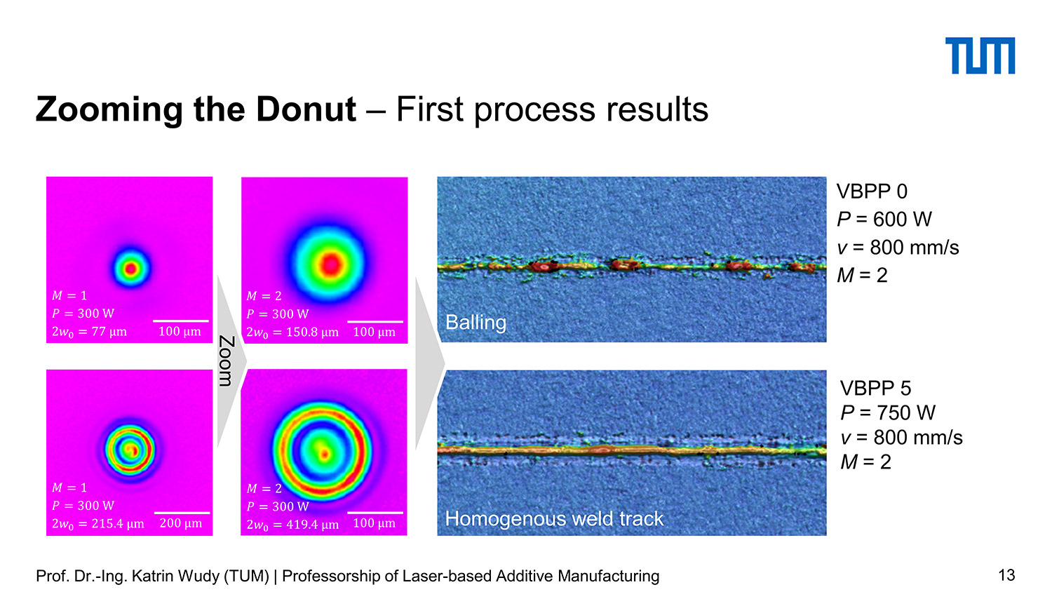 Zooming the Donut - First process results