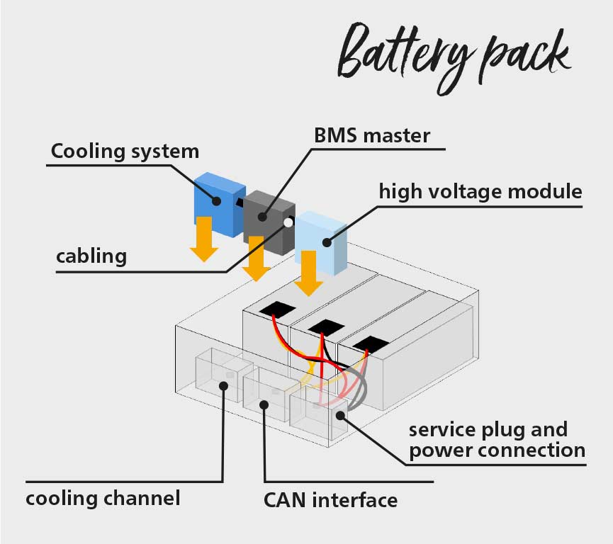 Graphic battery pack