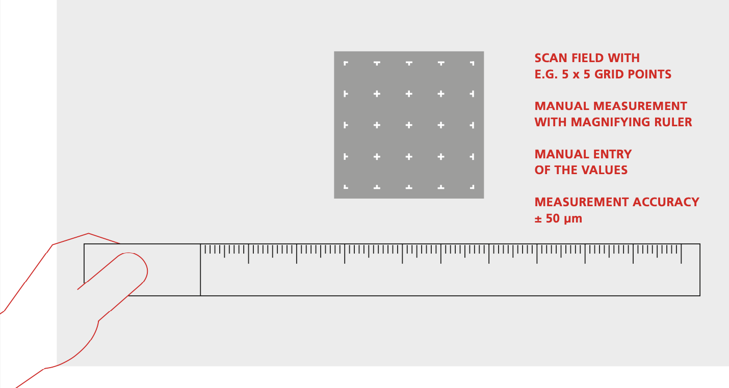 Manual measurement of the scan field with magnifying ruler