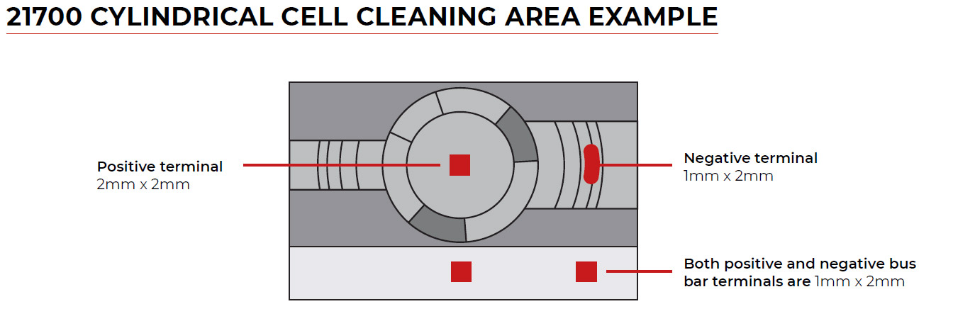 21700 cylindrial Cell Cleaning Area Beispiel