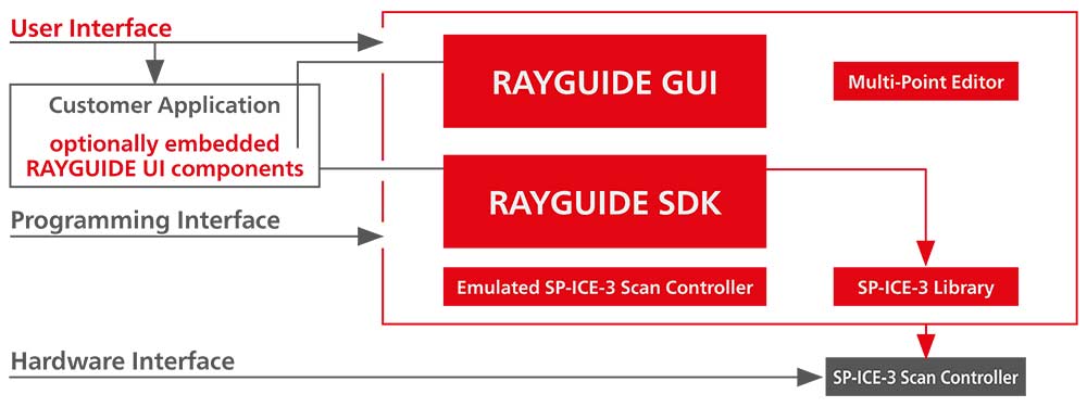 Graphic RAYGUIDE LASER PROCESS SOFTWARE