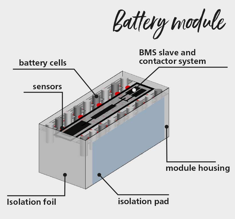 Graphic battery module