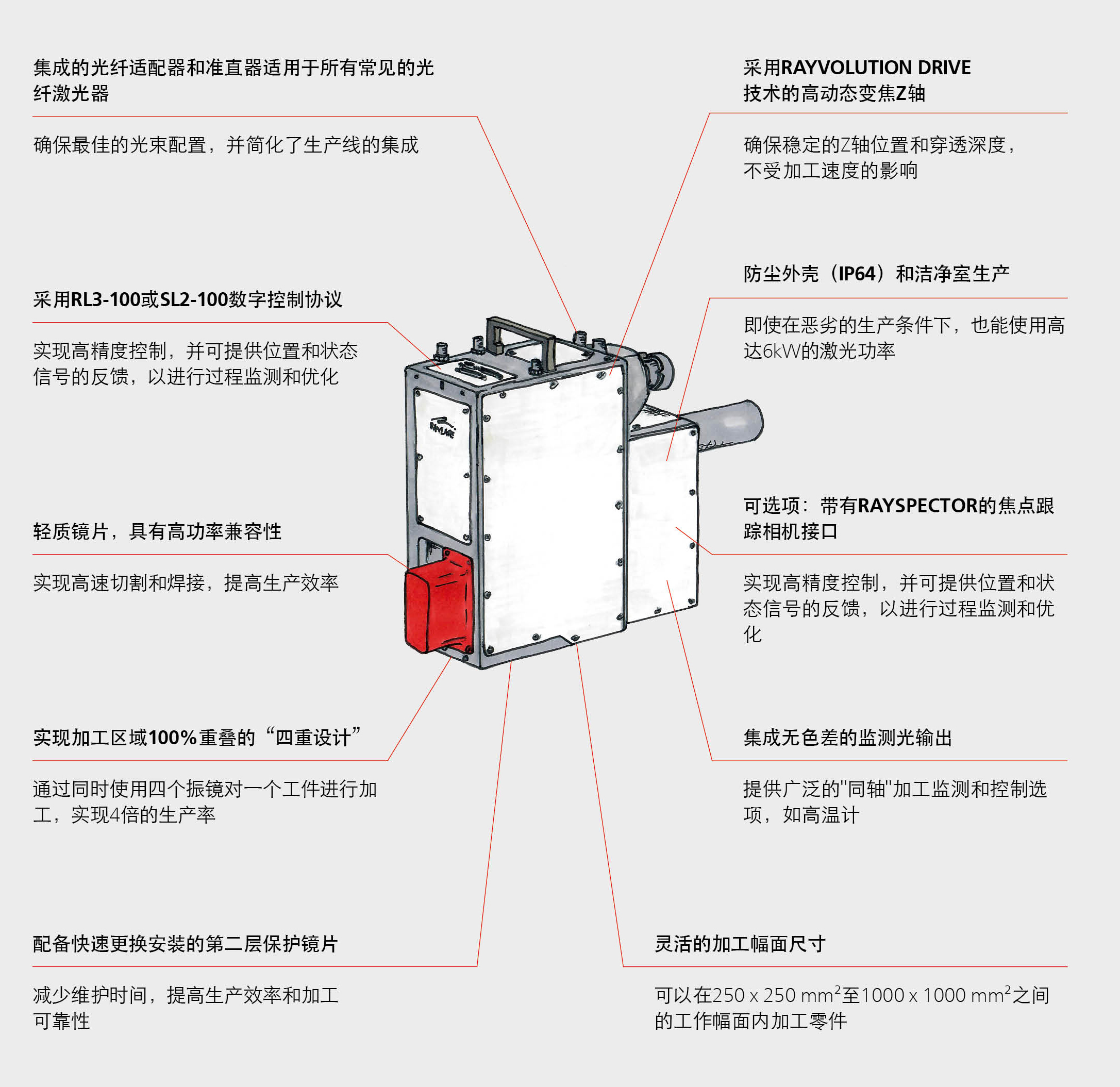 Special features of AXIALSCAN  FIBER-30 RD