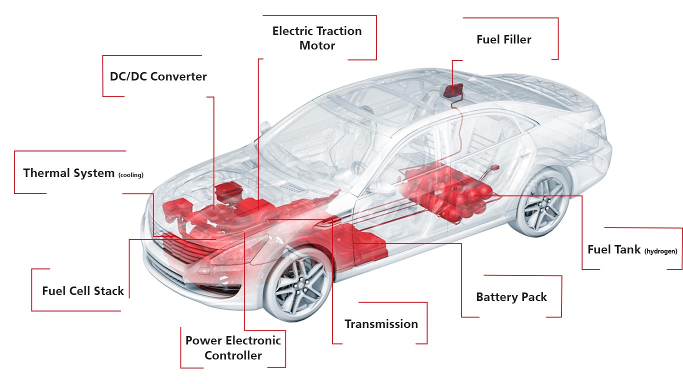 Electric car