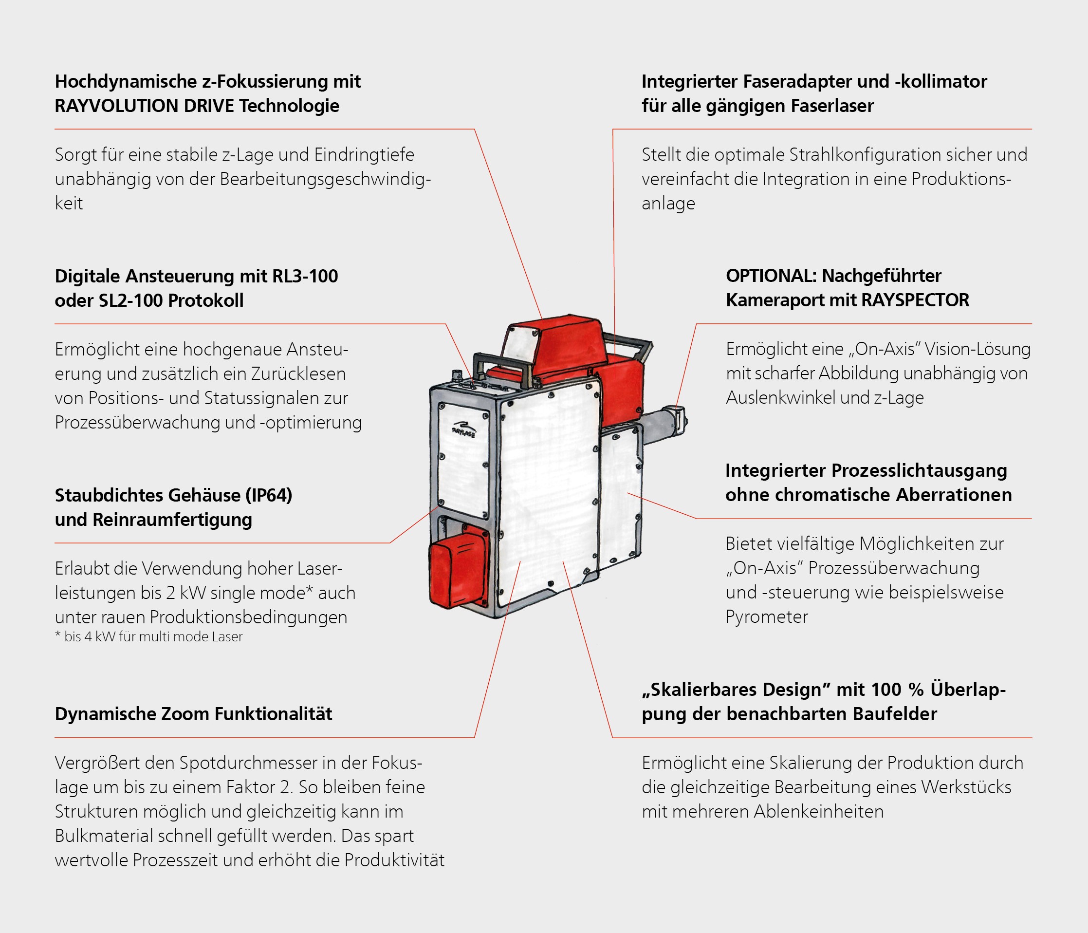 Besonderheiten AM Modul III