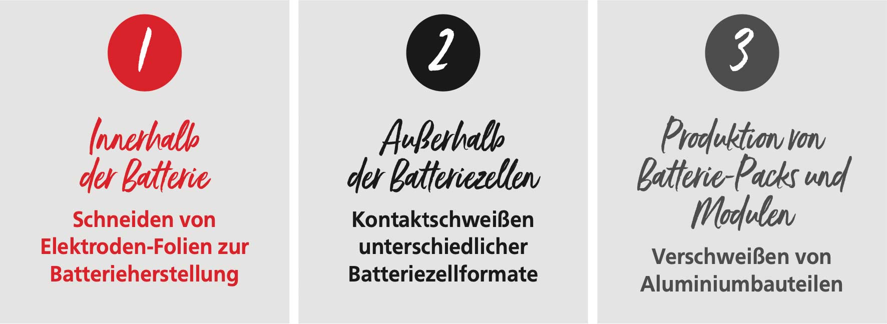 3 Applikationen für die Elektromobilität