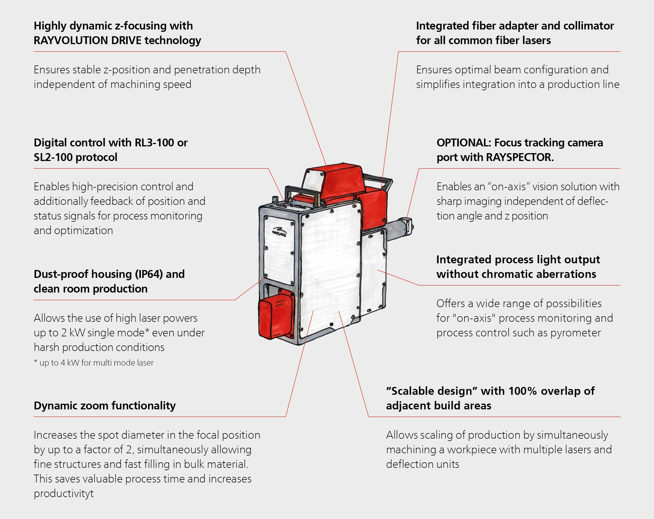 Special features AM module III