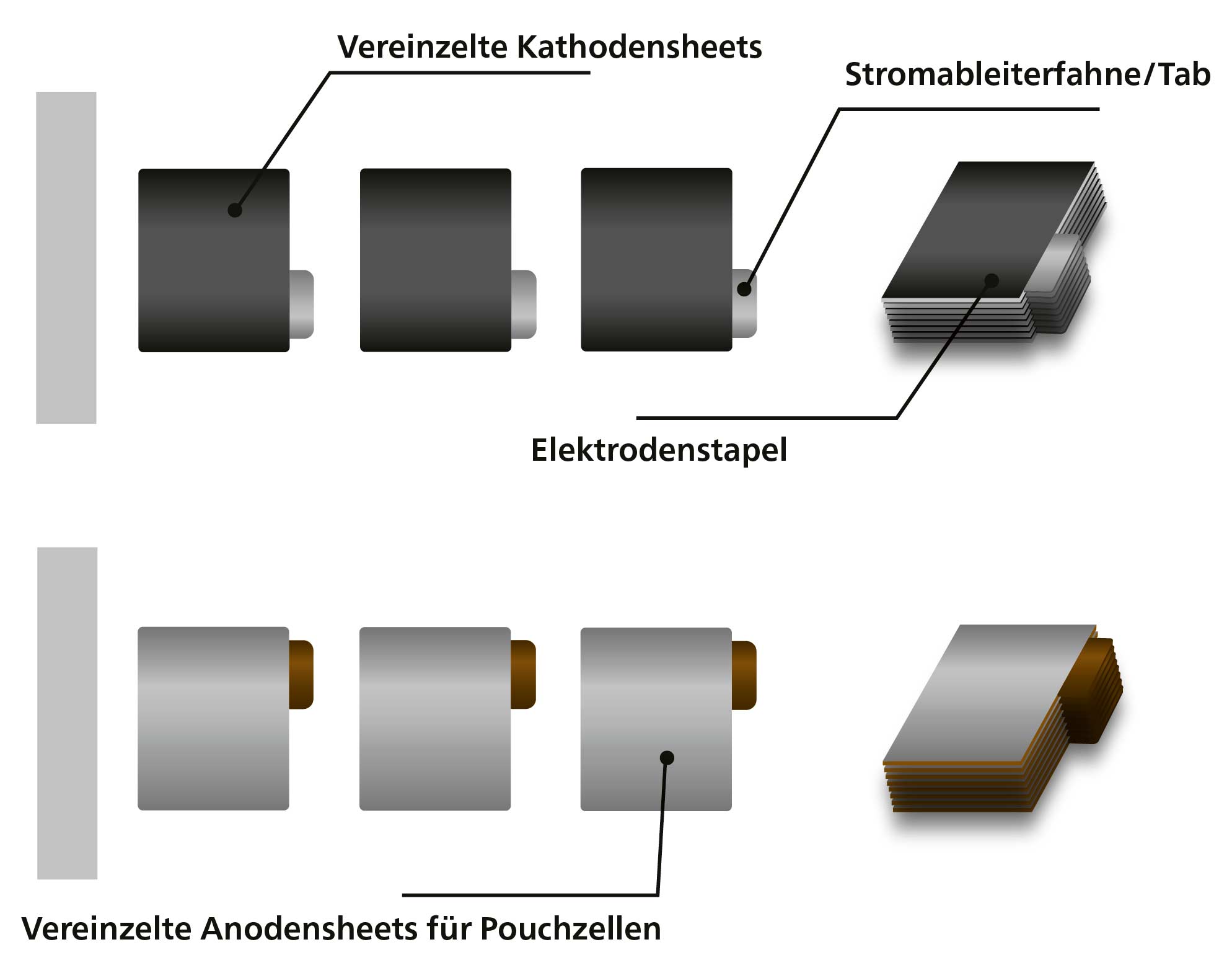 Graphic Elektrodenfolien mit dem Laser Kontur geschnitten