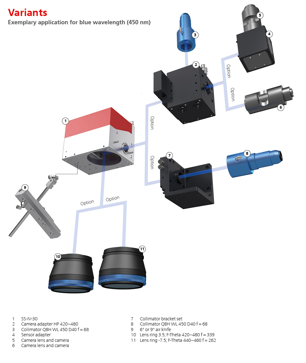  Variants Exemplary application for blue wavelength (450 nm)