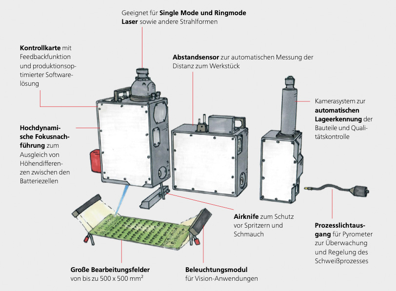 Grafik Besonderheiten Busbar Welding Module