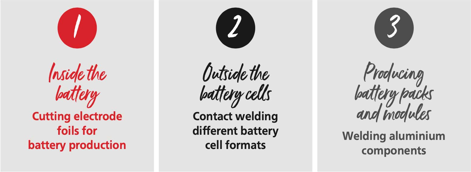 3 Applications of electric mobility